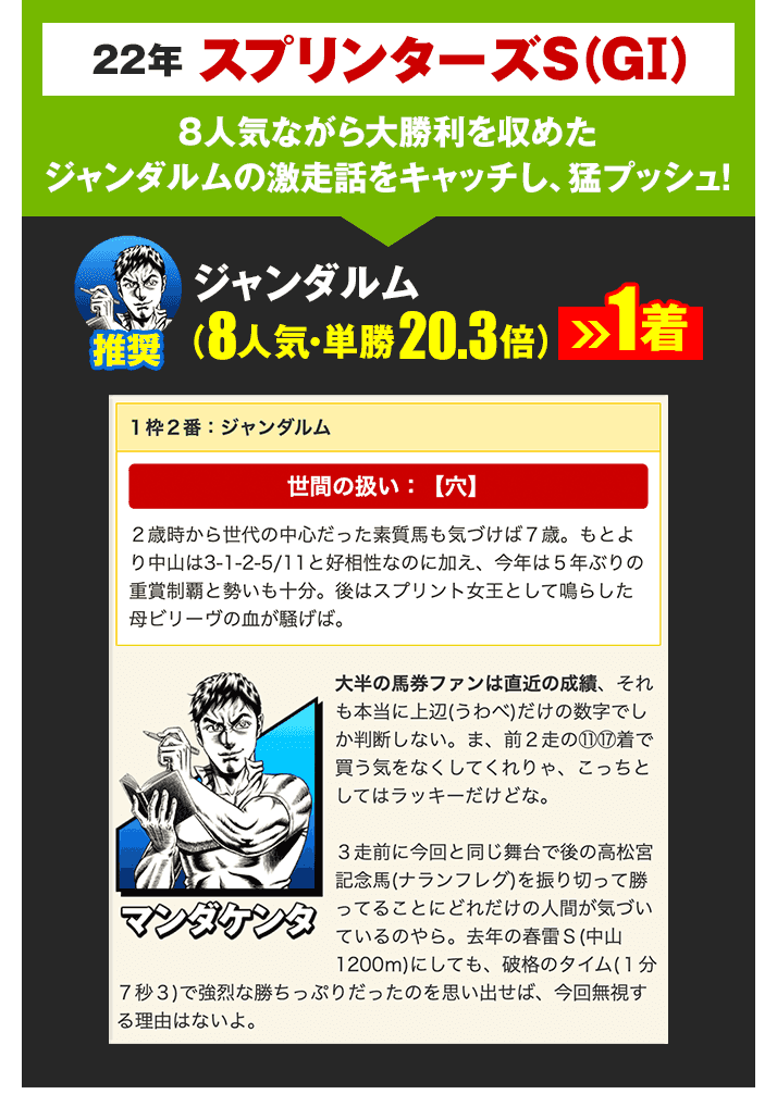 しあわせ万馬券・夢馬券・元祖万馬券サイト【暴露王】