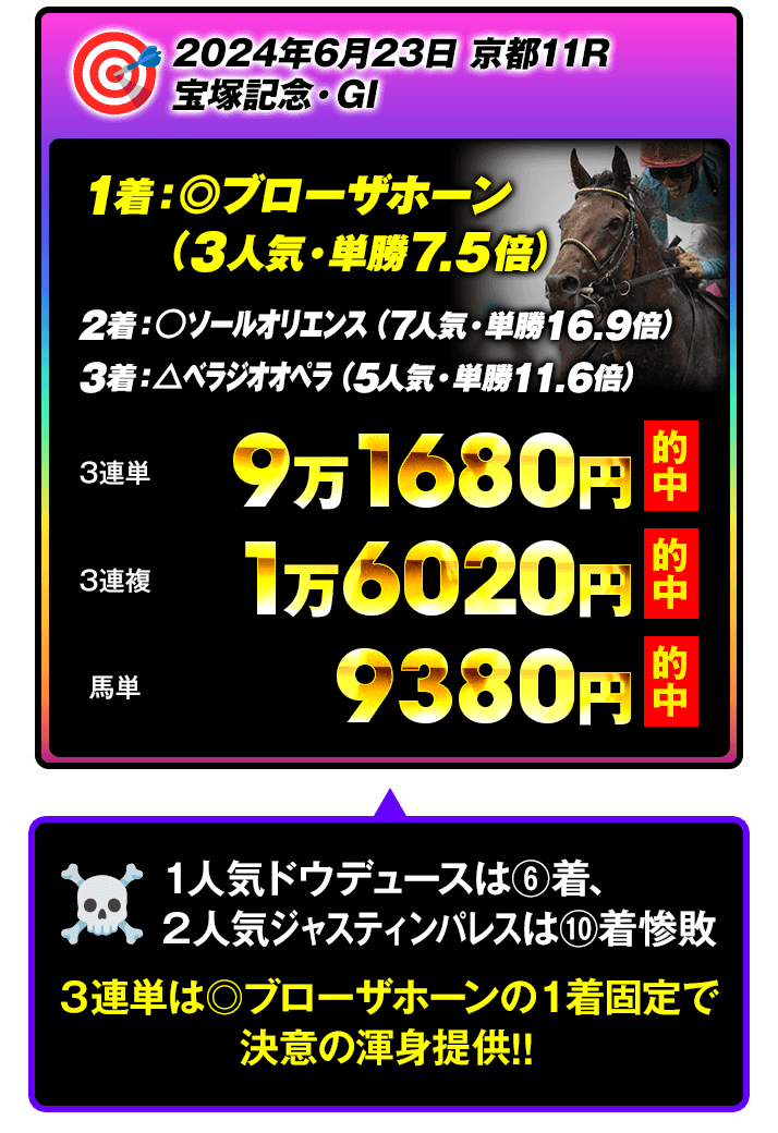 しあわせ万馬券・夢馬券・元祖万馬券サイト【暴露王】