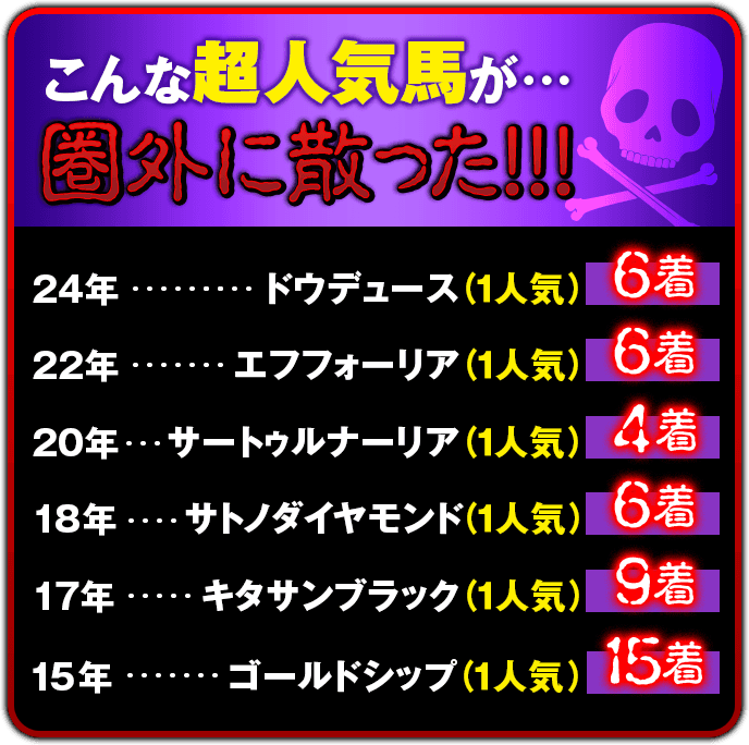 しあわせ万馬券・夢馬券・元祖万馬券サイト【暴露王】