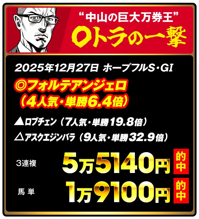 競馬データ大作戦 データはこう読め!こう当てろ!　特集アスペクト64 万馬券　競 競馬データ大作戦 データはこう読め!こう当てろ! 特集アスペクト64 万