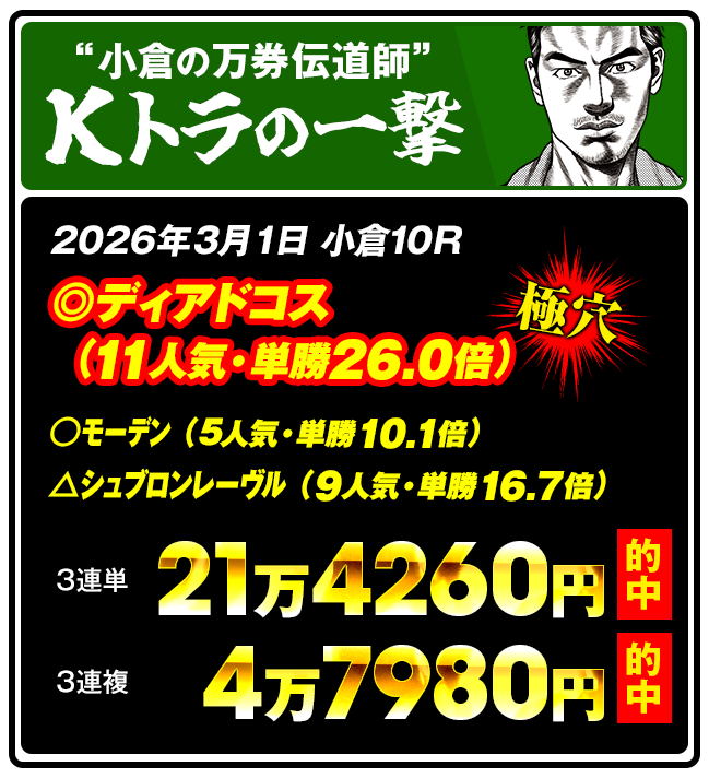 しあわせ万馬券・夢馬券・元祖万馬券サイト【暴露王】
