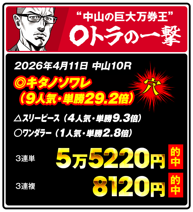 しあわせ万馬券・夢馬券・元祖万馬券サイト【暴露王】