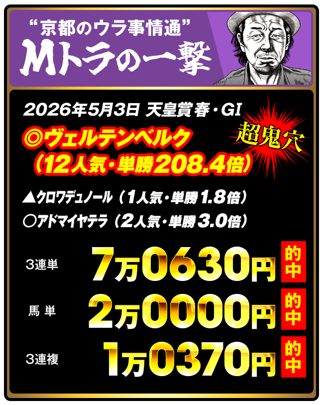 しあわせ万馬券・夢馬券・元祖万馬券サイト【暴露王】