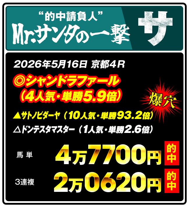 しあわせ万馬券・夢馬券・元祖万馬券サイト【暴露王】