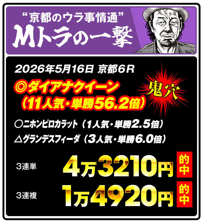 しあわせ万馬券・夢馬券・元祖万馬券サイト【暴露王】
