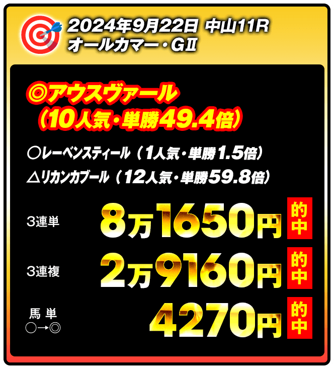 しあわせ万馬券・夢馬券・元祖万馬券サイト【暴露王】